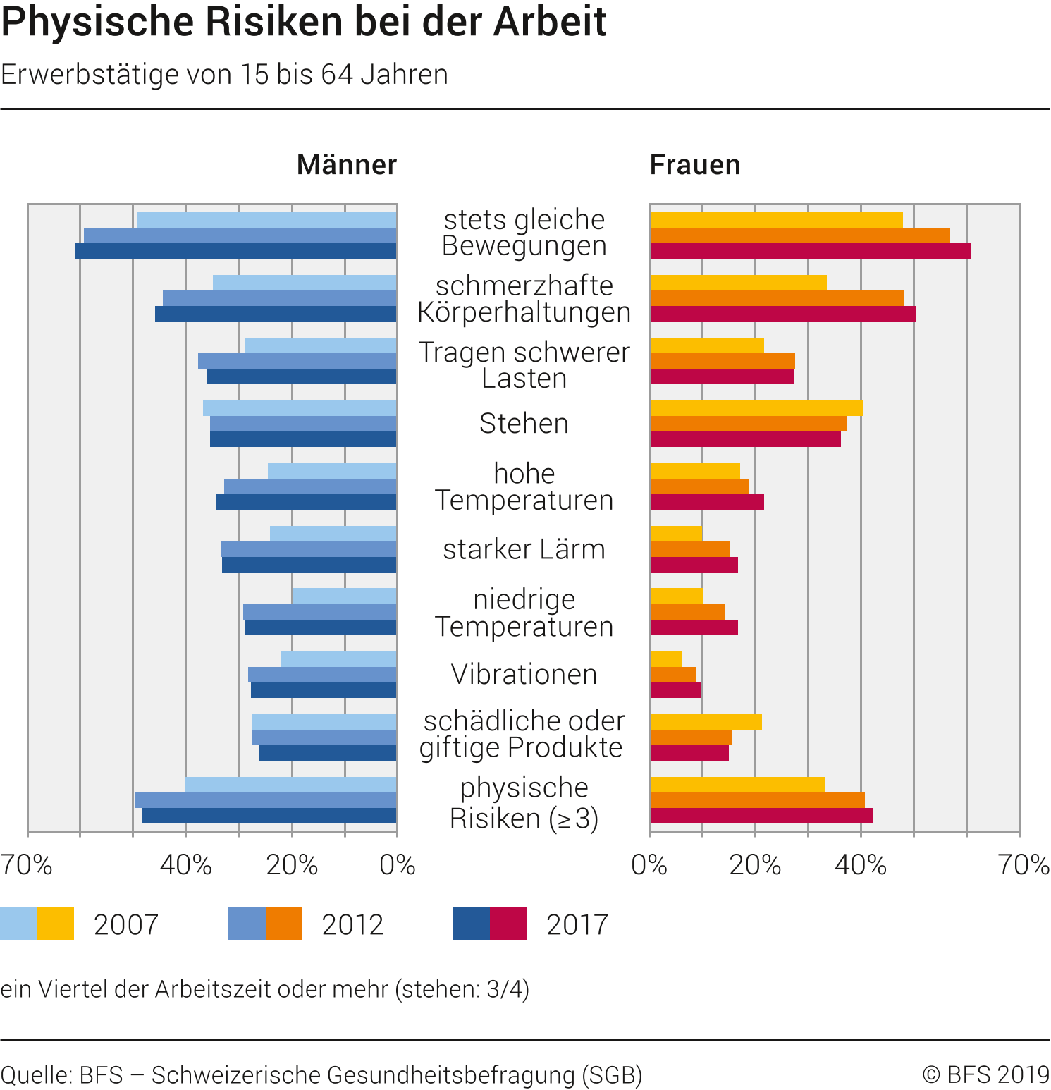 physische risiken