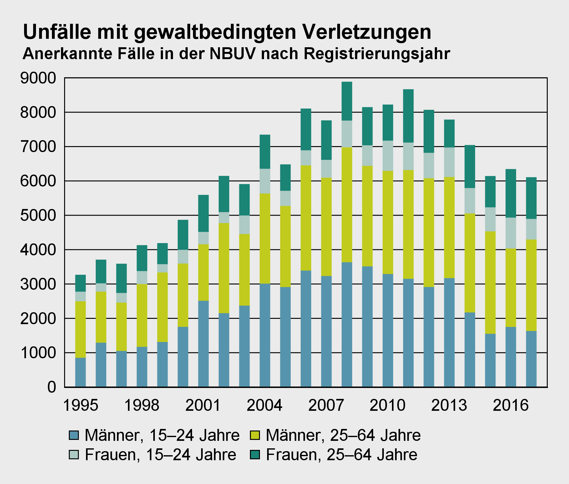 statistik