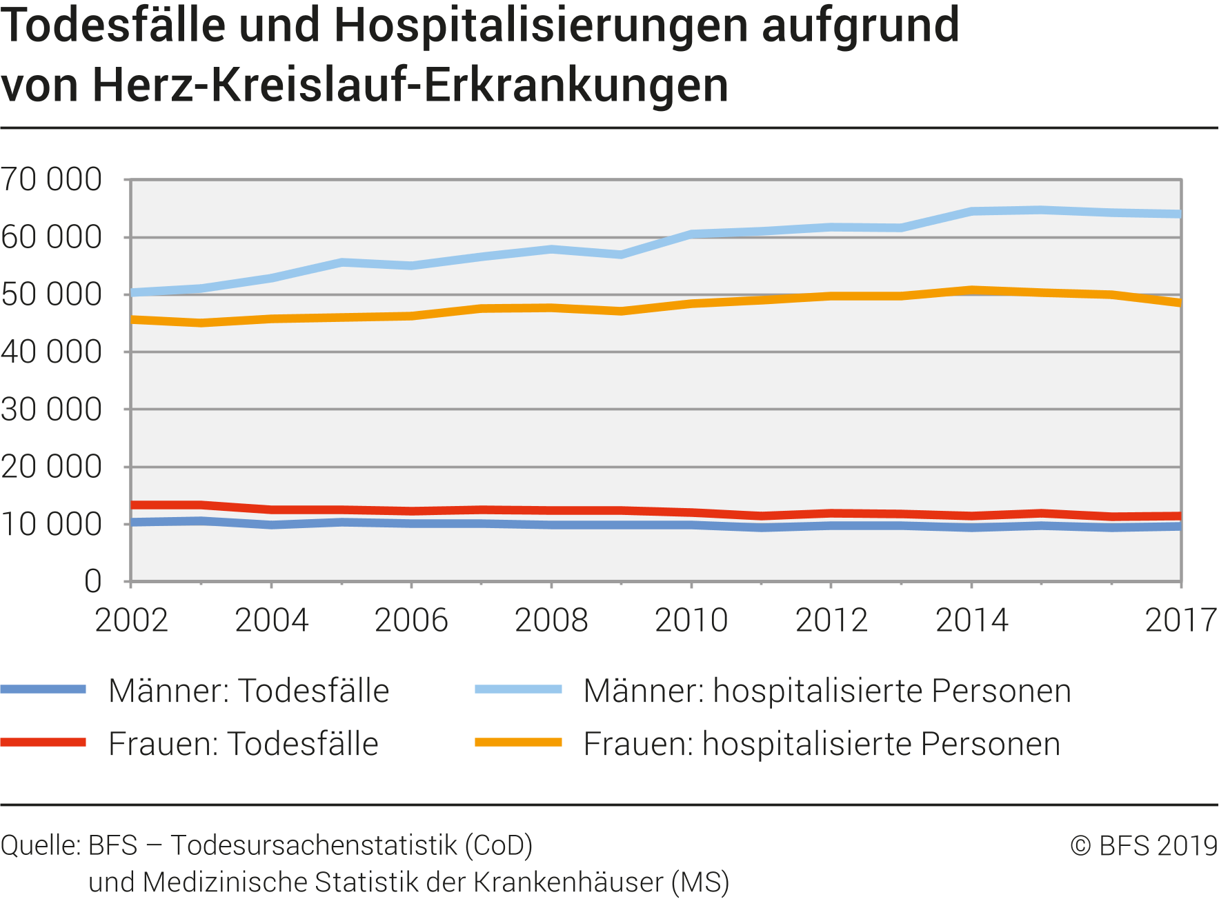 todesursachen