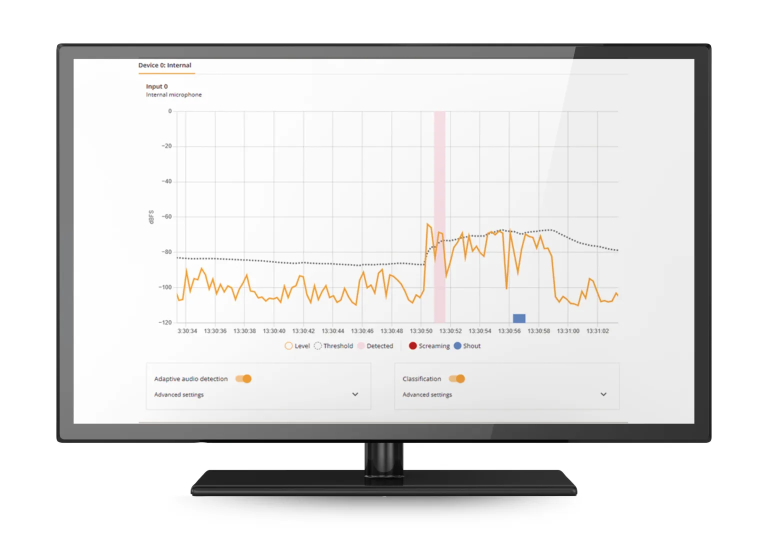 audioanalyse