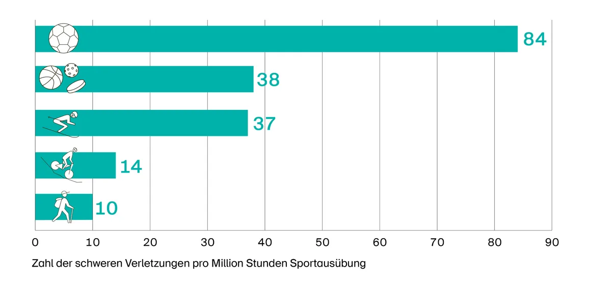 spielsport